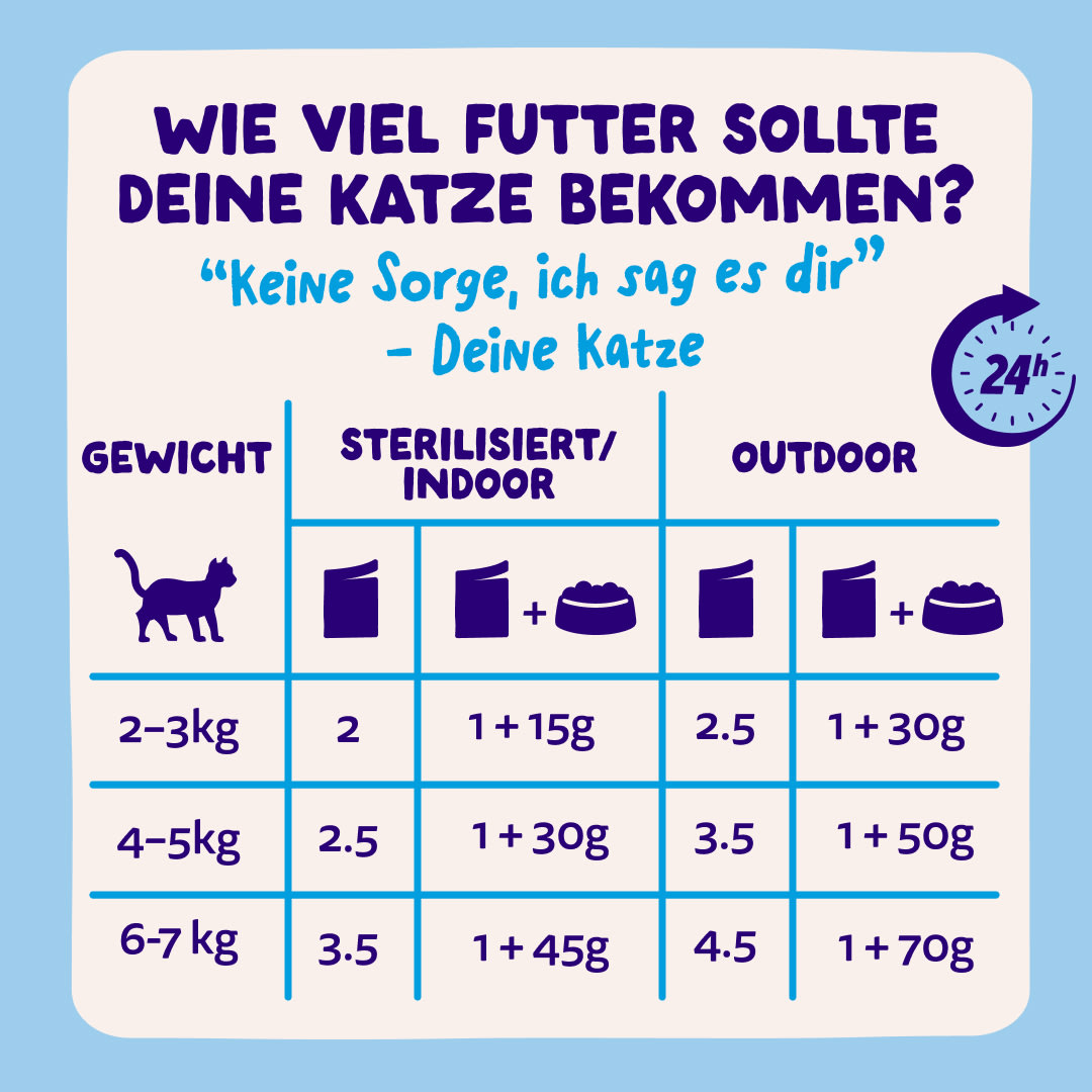 8 Chunks-Pouches DTC DE FishMP Guidelines