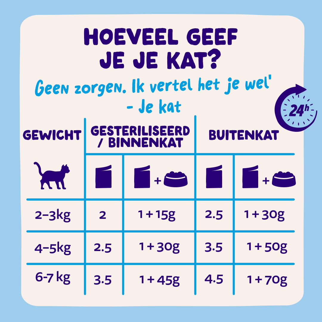 8 Chunks-Pouches DTC NL FishMP Guidelines