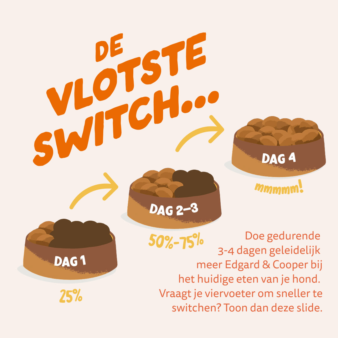 4 Dog-Refresh DTC-Assets NL Adult-OrganicTurkey SWITCH