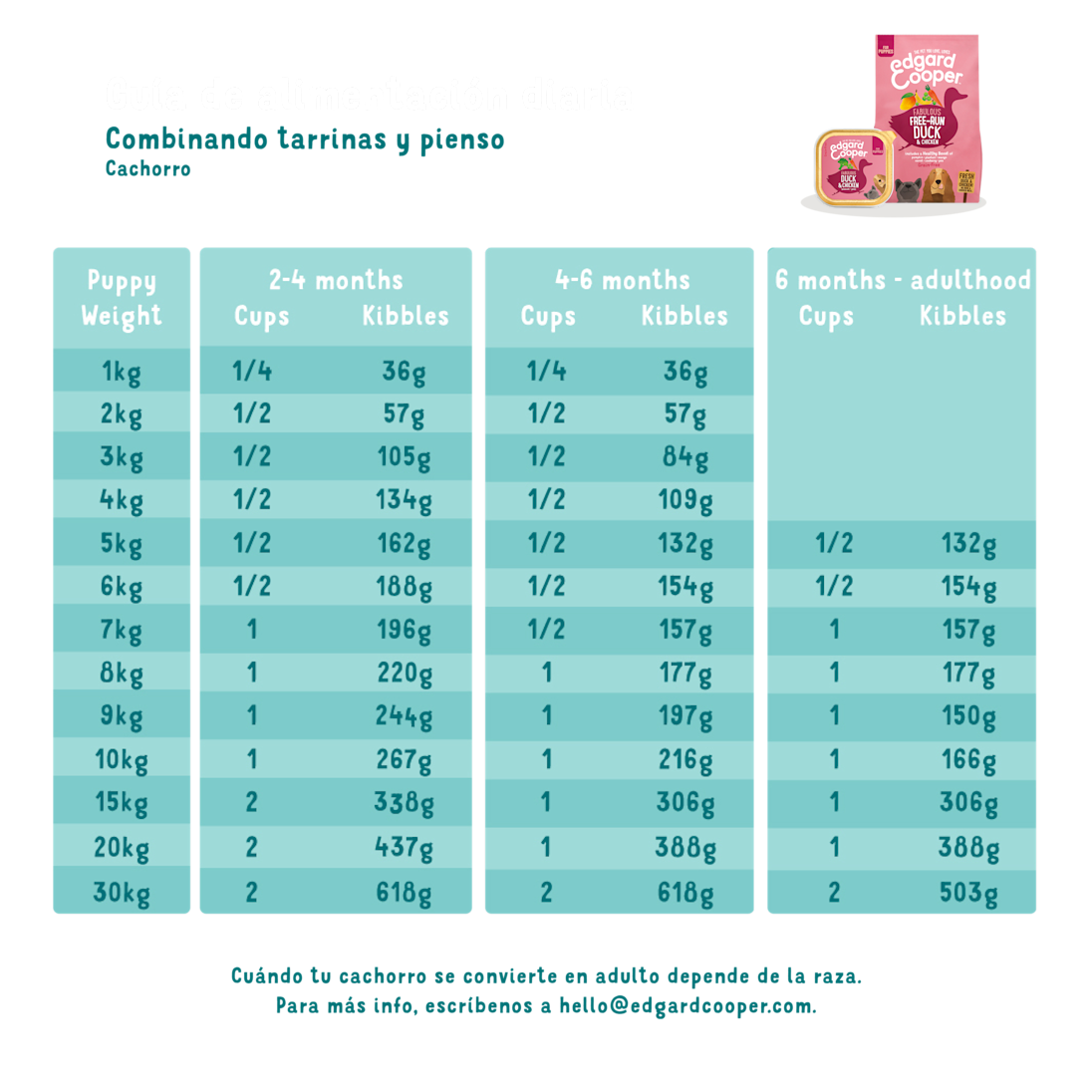 Feeding - Dog Junior Kibble Duck Chicken and Dog Junior Cup Duck Chicken ES