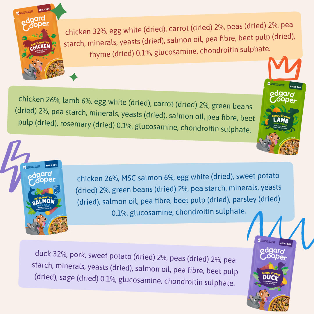 10 DWD D2C EXP Multipack Ingredients