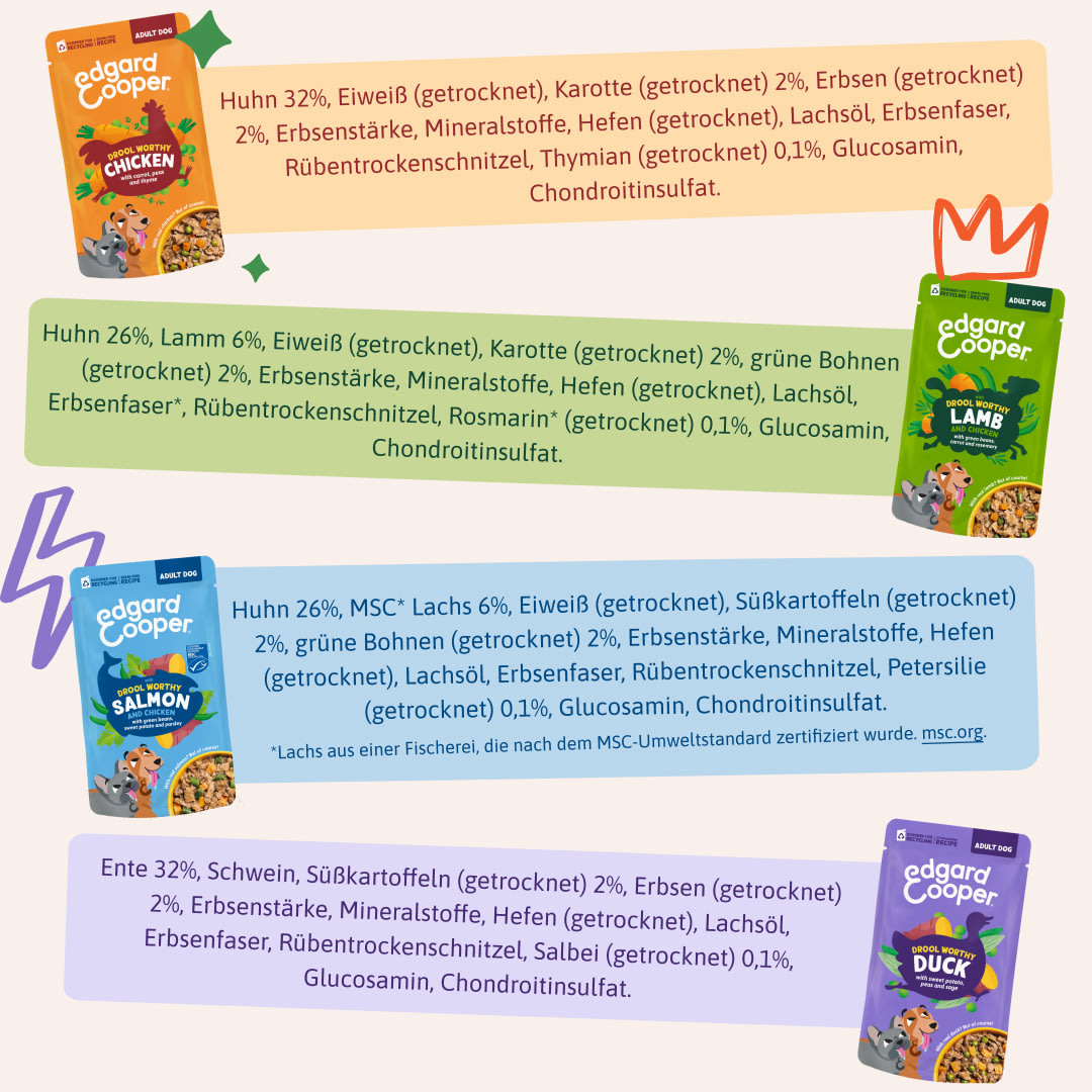 10 DWD D2C DE Multipack Ingredients