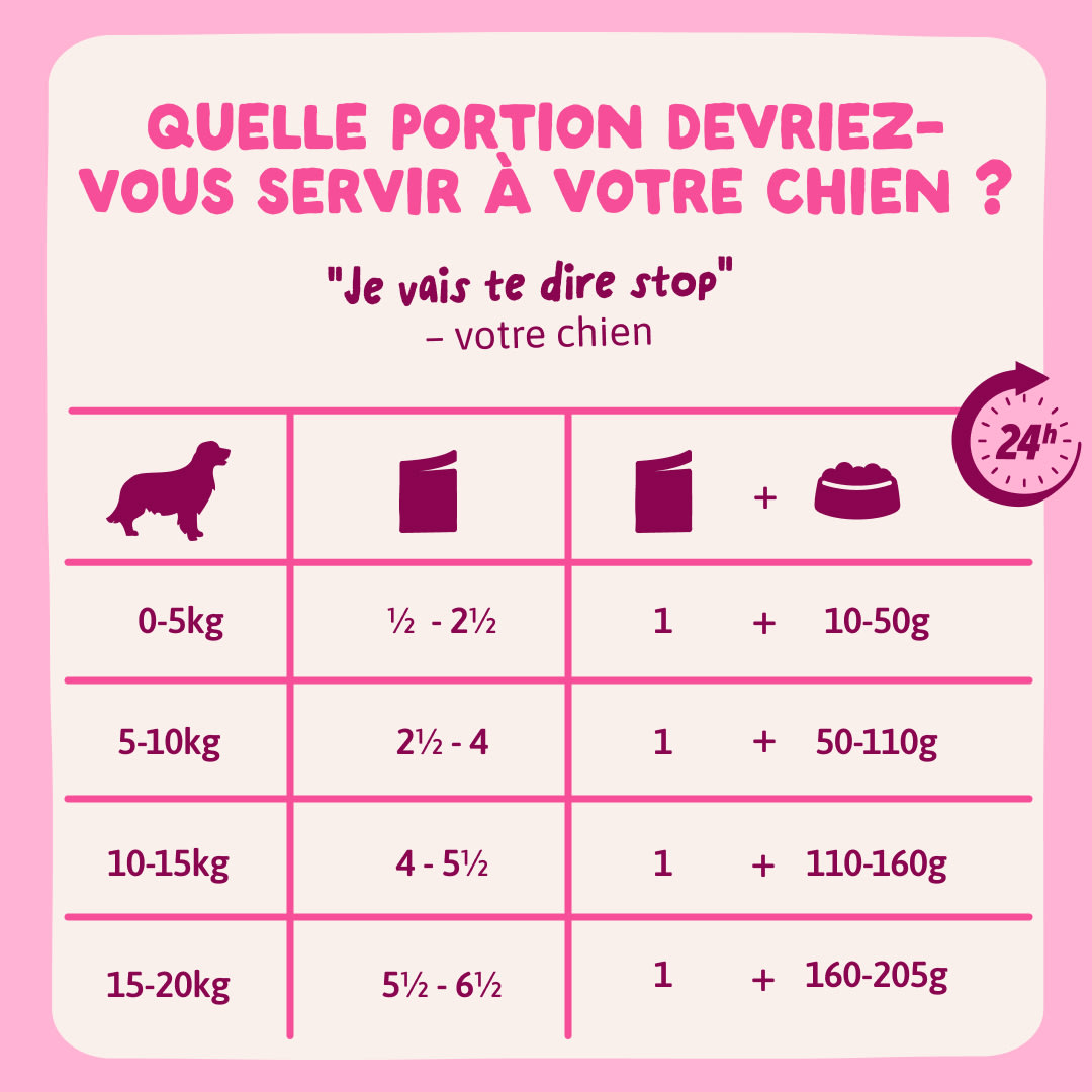 9 DWD D2C FR Multipack FeedingGuidelines