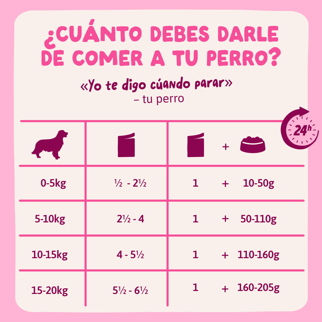 9 DWD D2C ES SeniorChicken FeedingGuidelines