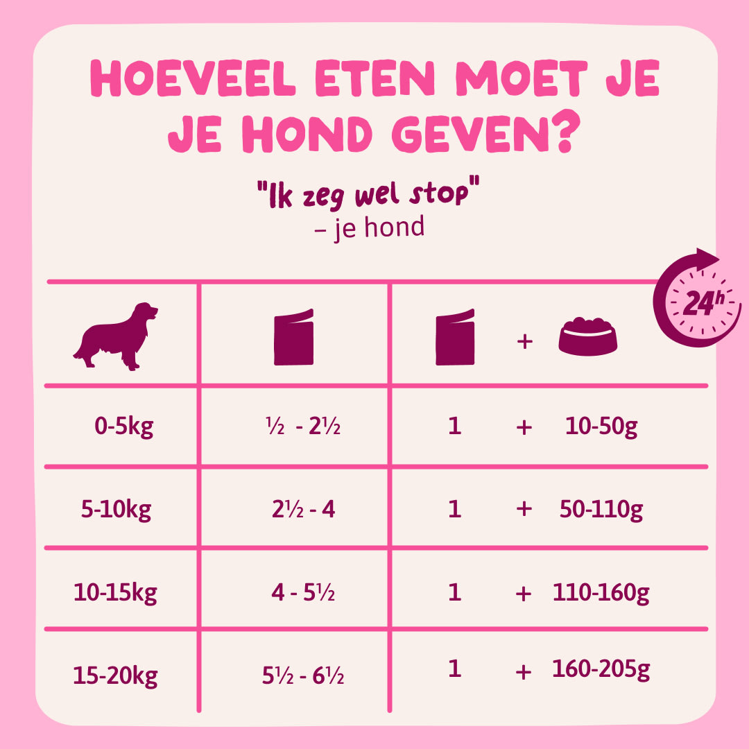 9 DWD D2C NL Multipack FeedingGuidelines