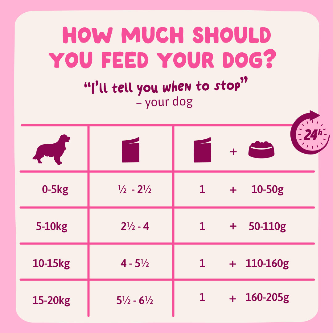 9 DWD D2C EXP Multipack FeedingGuidelines