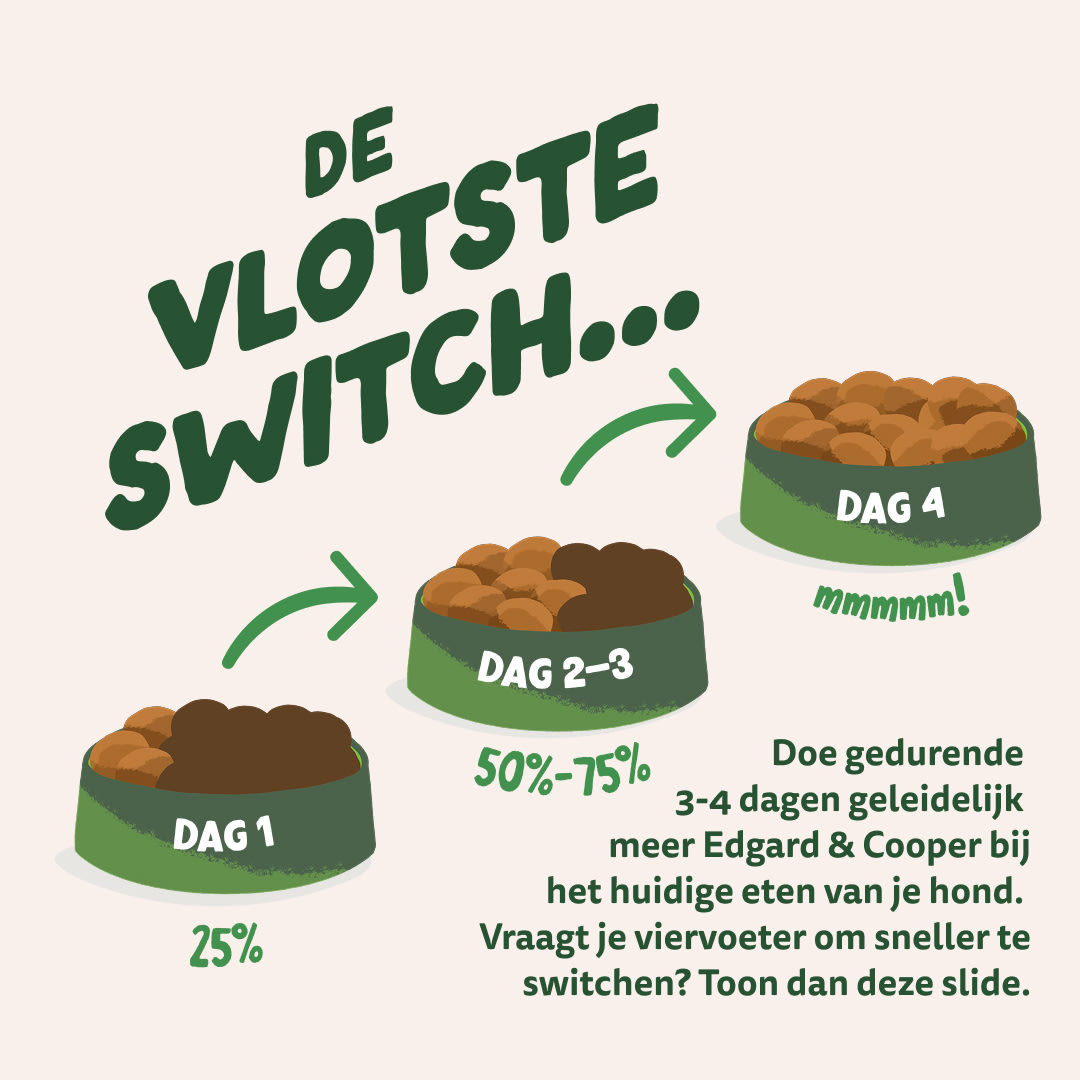 4 Dog-Refresh DTC-Assets NL Adult-Lamb SWITCH