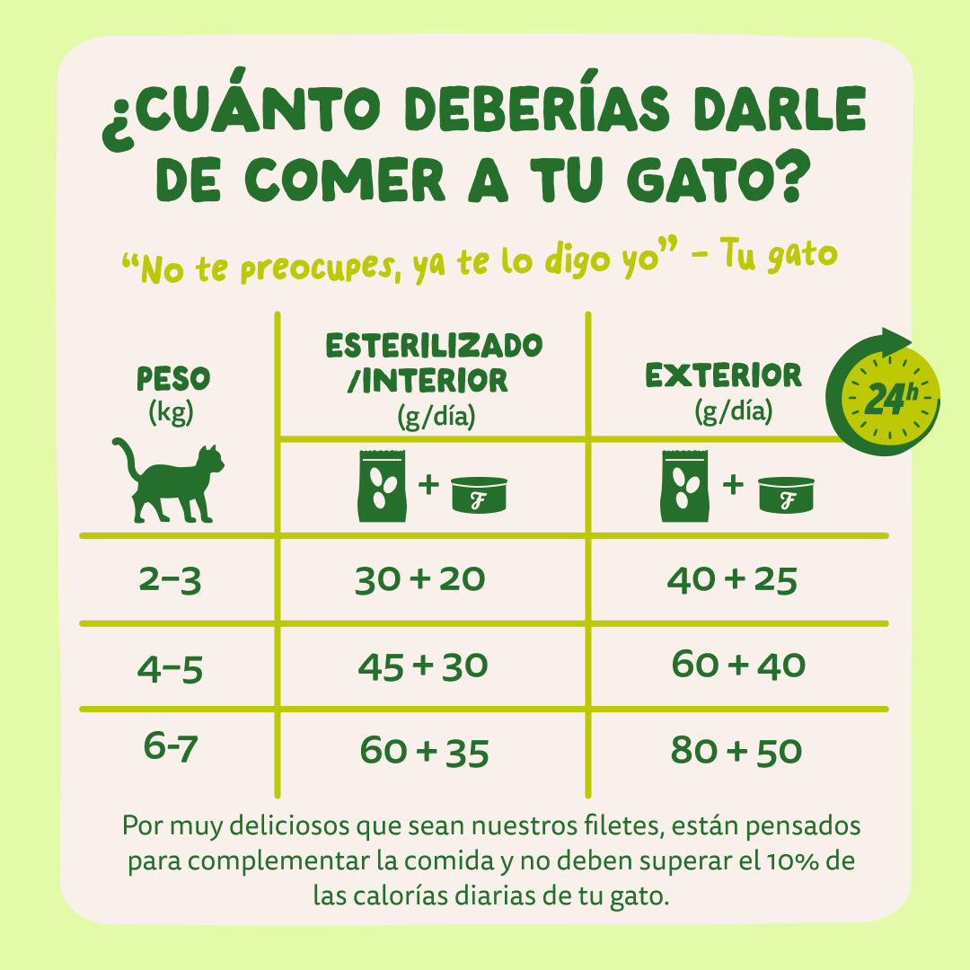 8 Cat-Fillets DTC ES MackerelNatural FeedingGuidelines