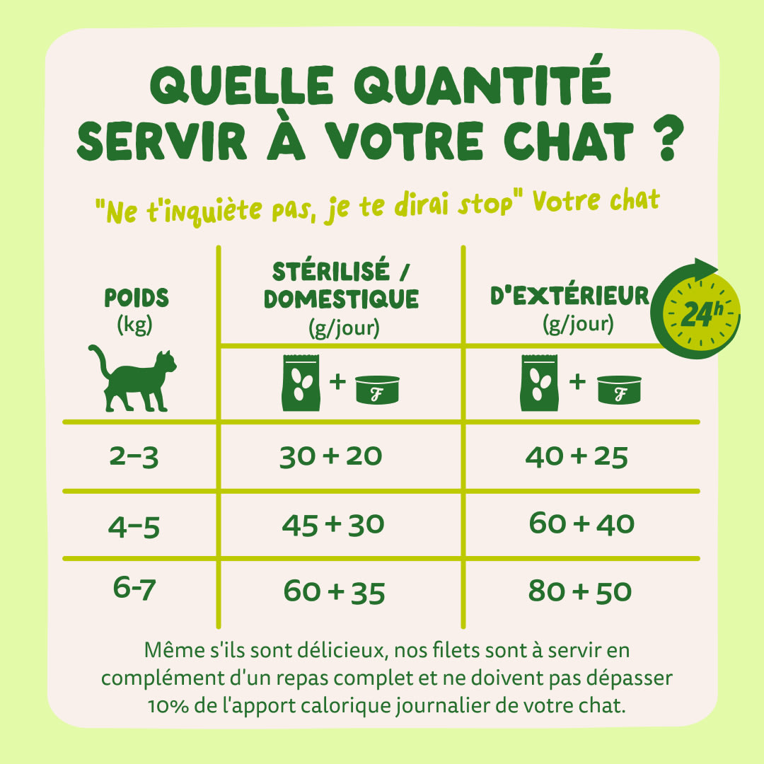 8 Cat-Fillets DTC FR MackerelNatural FeedingGuidelines