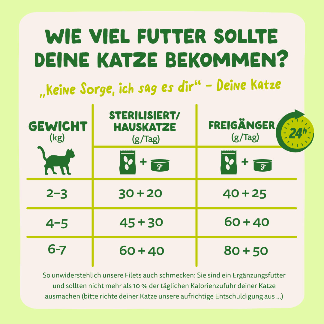 8 Cat-Fillets DTC DE SalmonTuna FeedingGuidelines