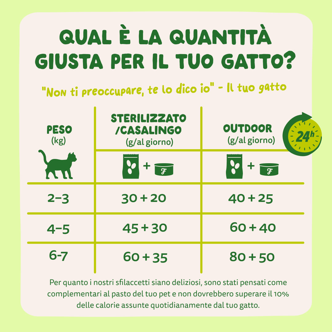 8 Cat-Fillets DTC IT MackerelNatural FeedingGuidelines