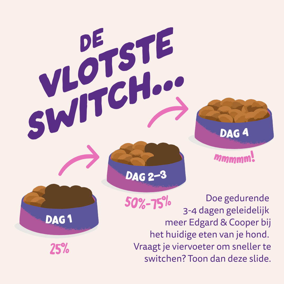 4 Dog-Refresh DTC-Assets NL Adult-Carrot SWITCH