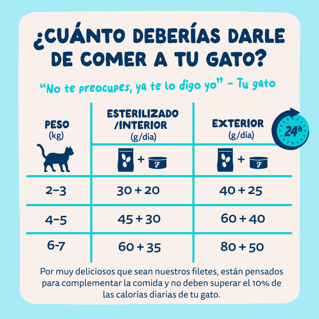 8 Cat-Fillets DTC ES TunaSquid FeedingGuidelines