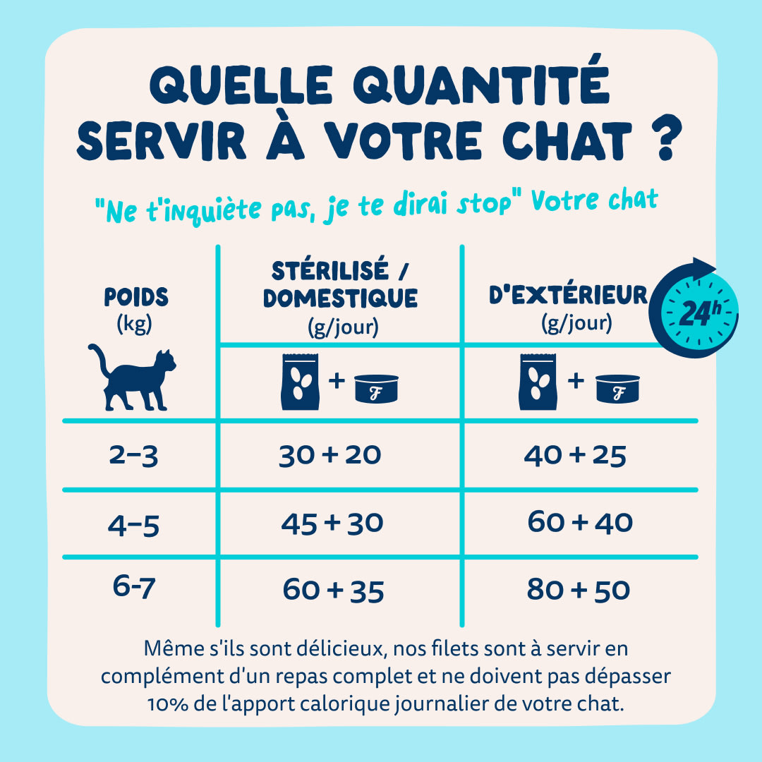 8 Cat-Fillets DTC FR TunaSquid FeedingGuidelines