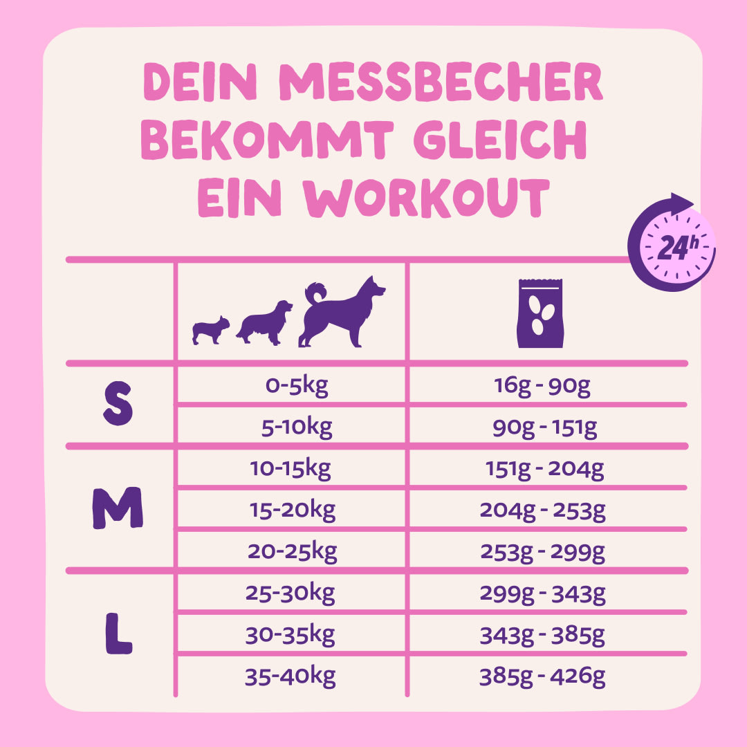 8 Dog-Refresh DTC-Assets DE Adult-Beetroot FEEDING-GUIDELINE