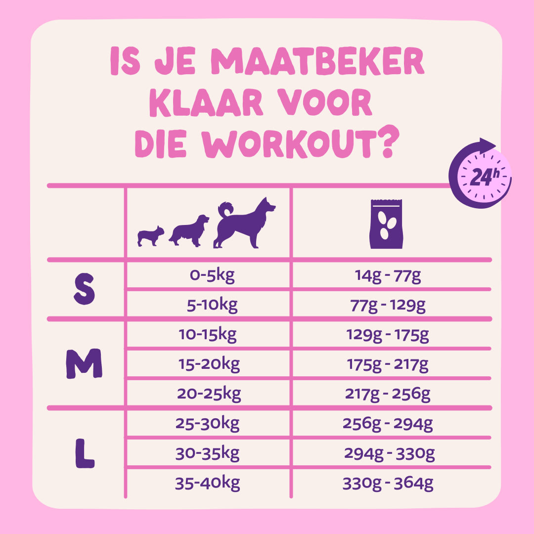 8 Dog-Refresh DTC-Assets NL Adult-Carrot FEEDING-GUIDELINE