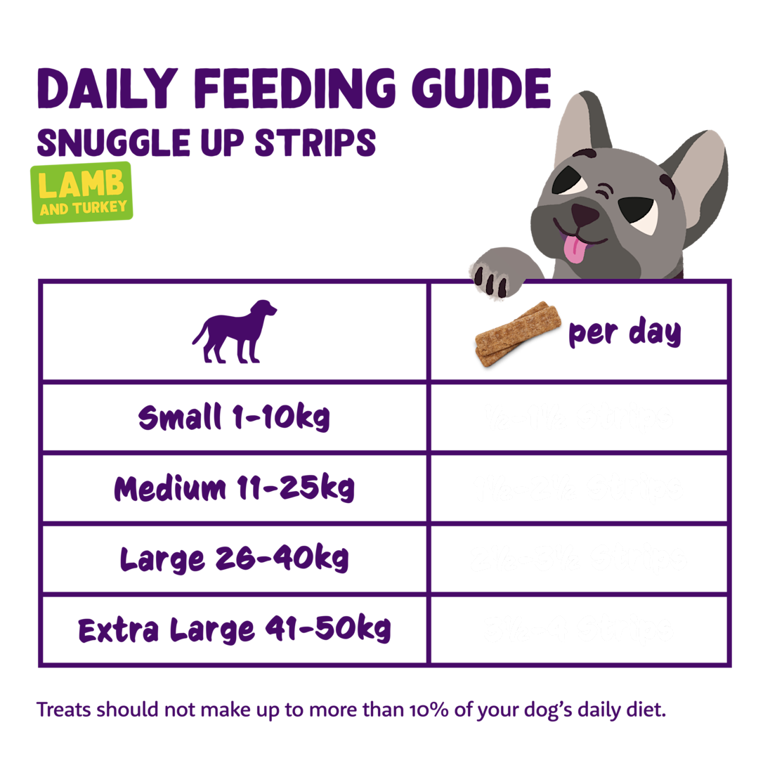 Feeding - Dog All Strips Lamb Turkey EN