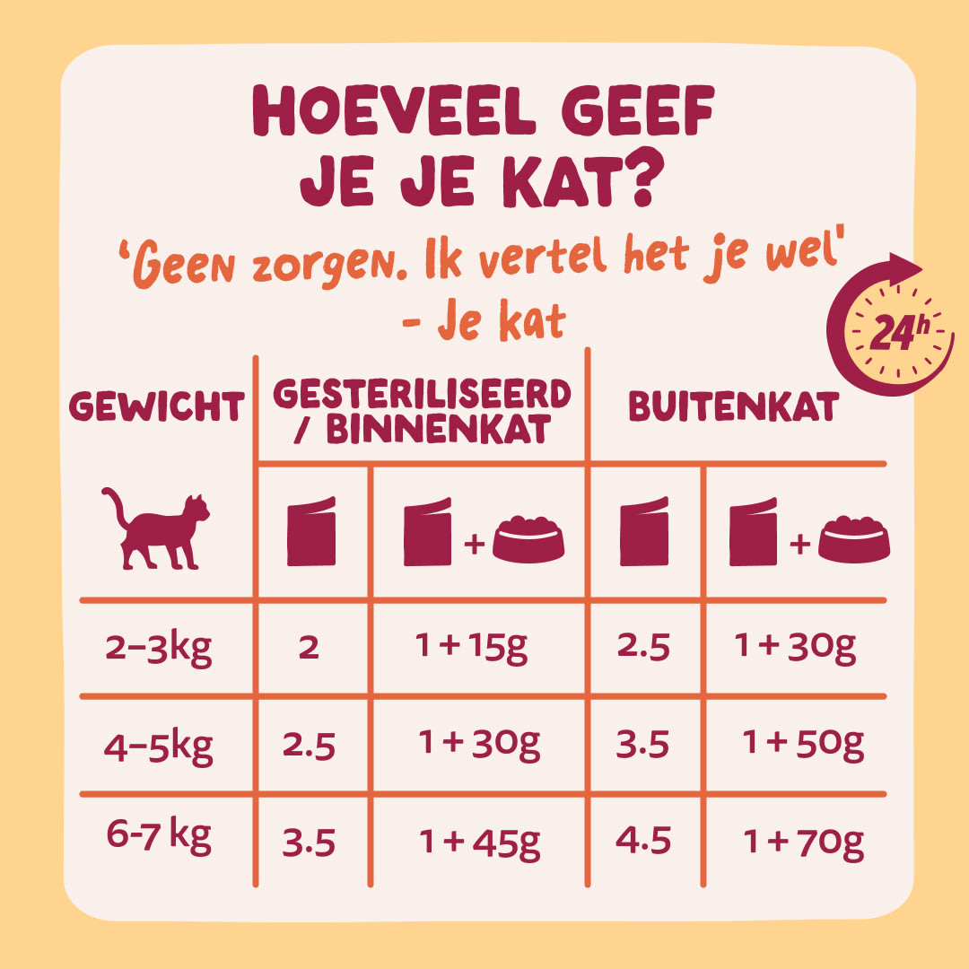 8 Chunks-Pouches DTC NL MeatMP Guidelines