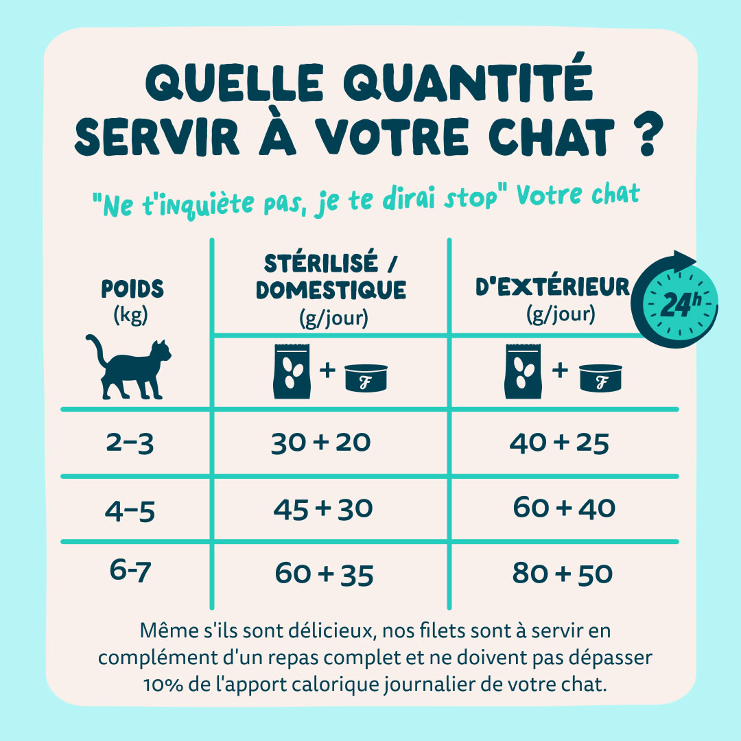 8 Cat-Fillets DTC FR TunaShrimp FeedingGuidelines