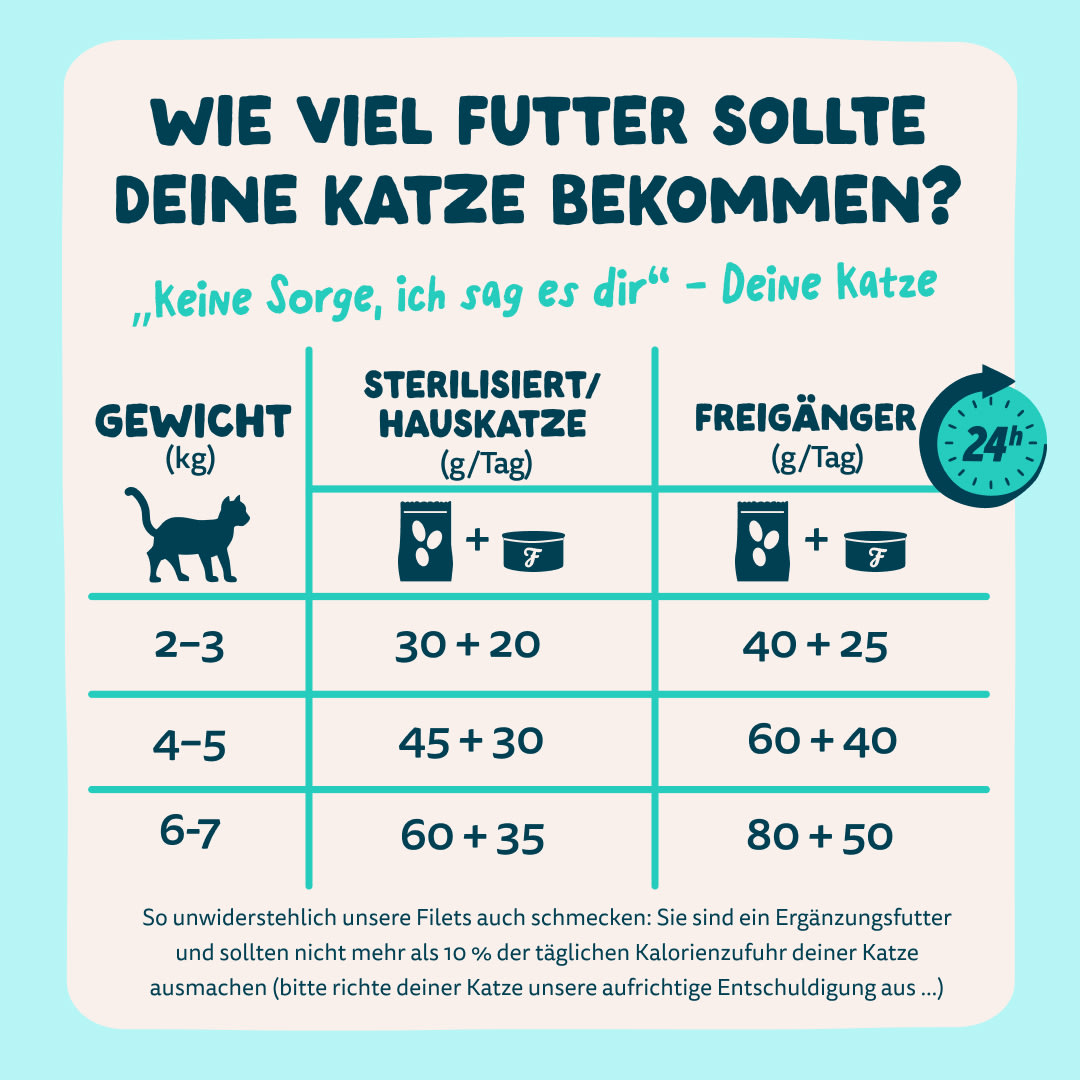 8 Cat-Fillets DTC DE TunaShrimp FeedingGuidelines