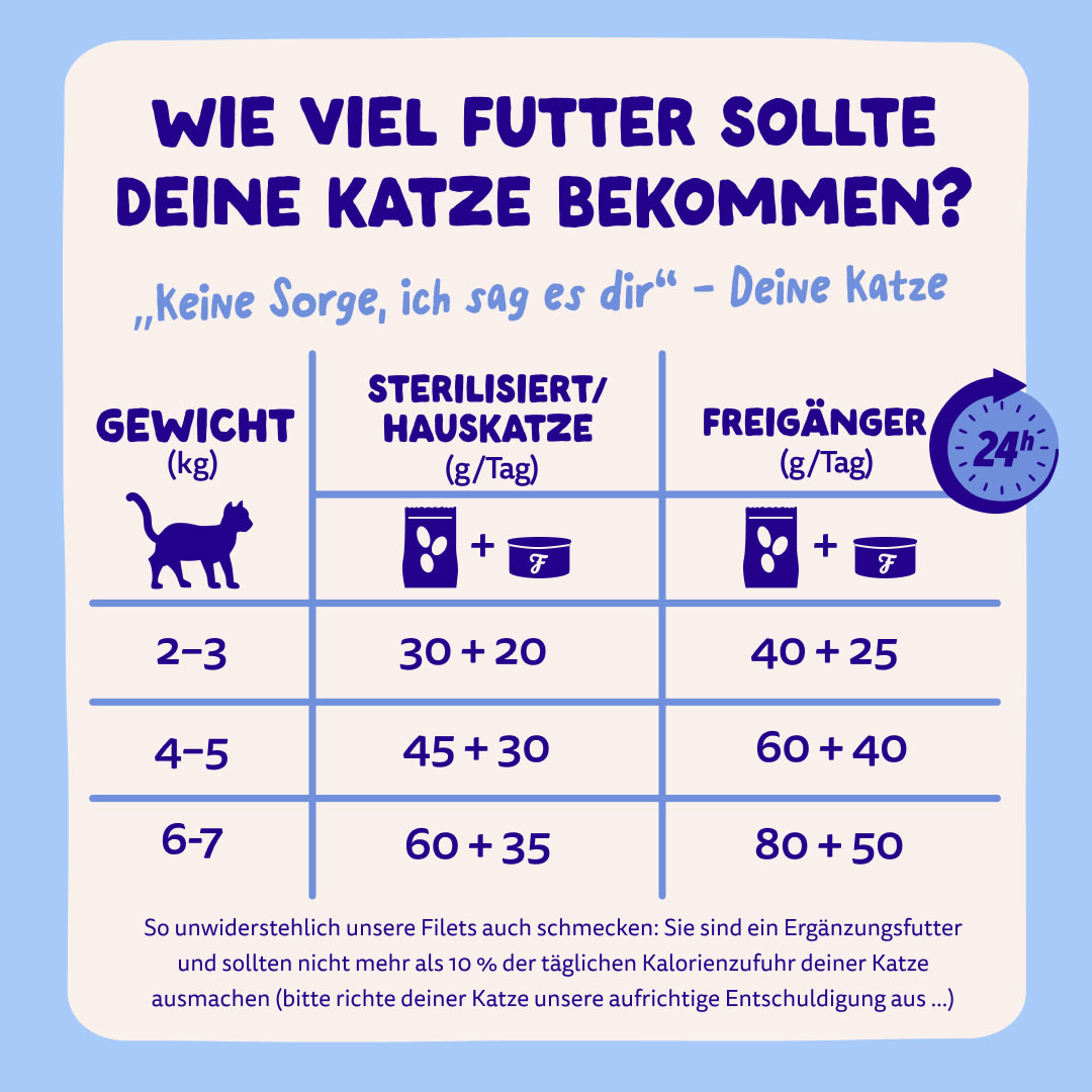 8 Cat-Fillets DTC DE TunaChicken FeedingGuidelines