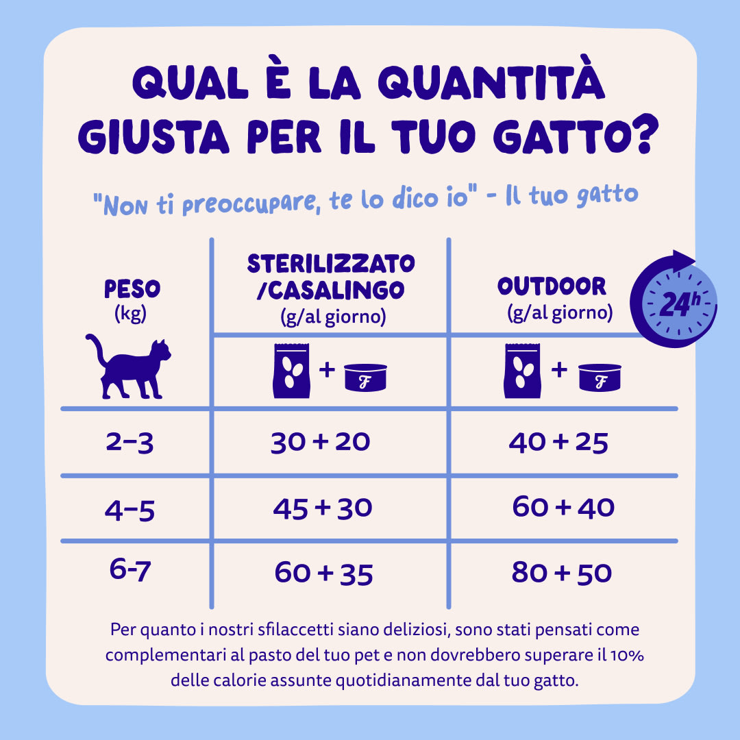 8 Cat-Fillets DTC IT TunaChicken FeedingGuidelines
