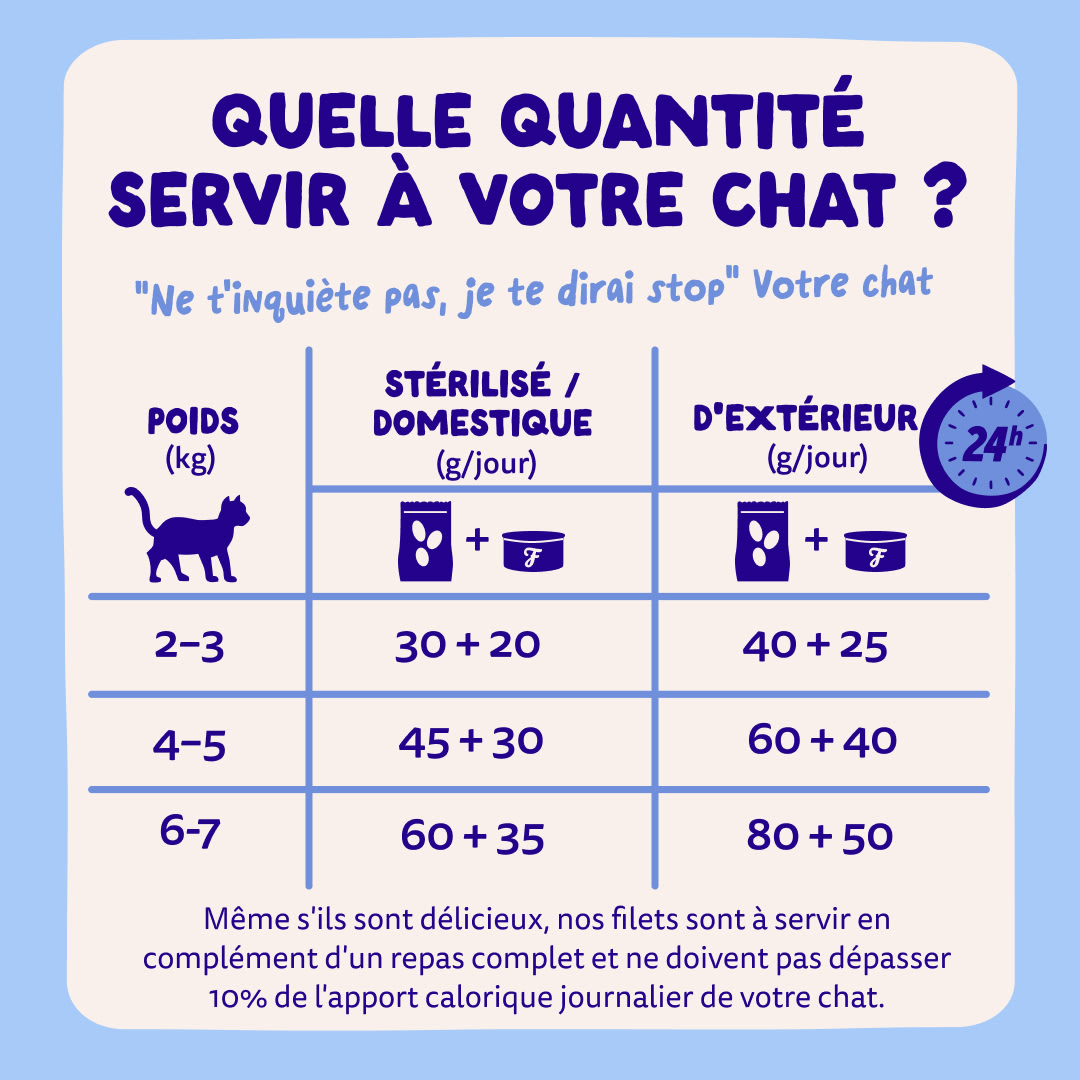 8 Cat-Fillets DTC FR TunaChicken FeedingGuidelines