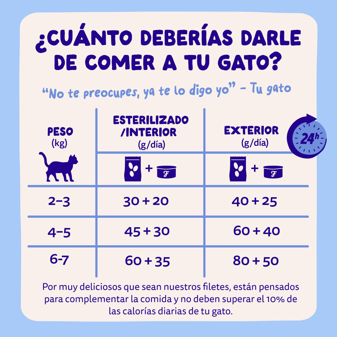 8 Cat-Fillets DTC ES TunaChicken FeedingGuidelines