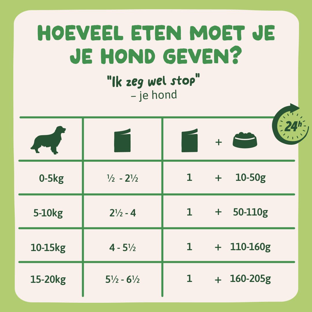 9 DWD D2C NL Lamb FeedingGuidelines