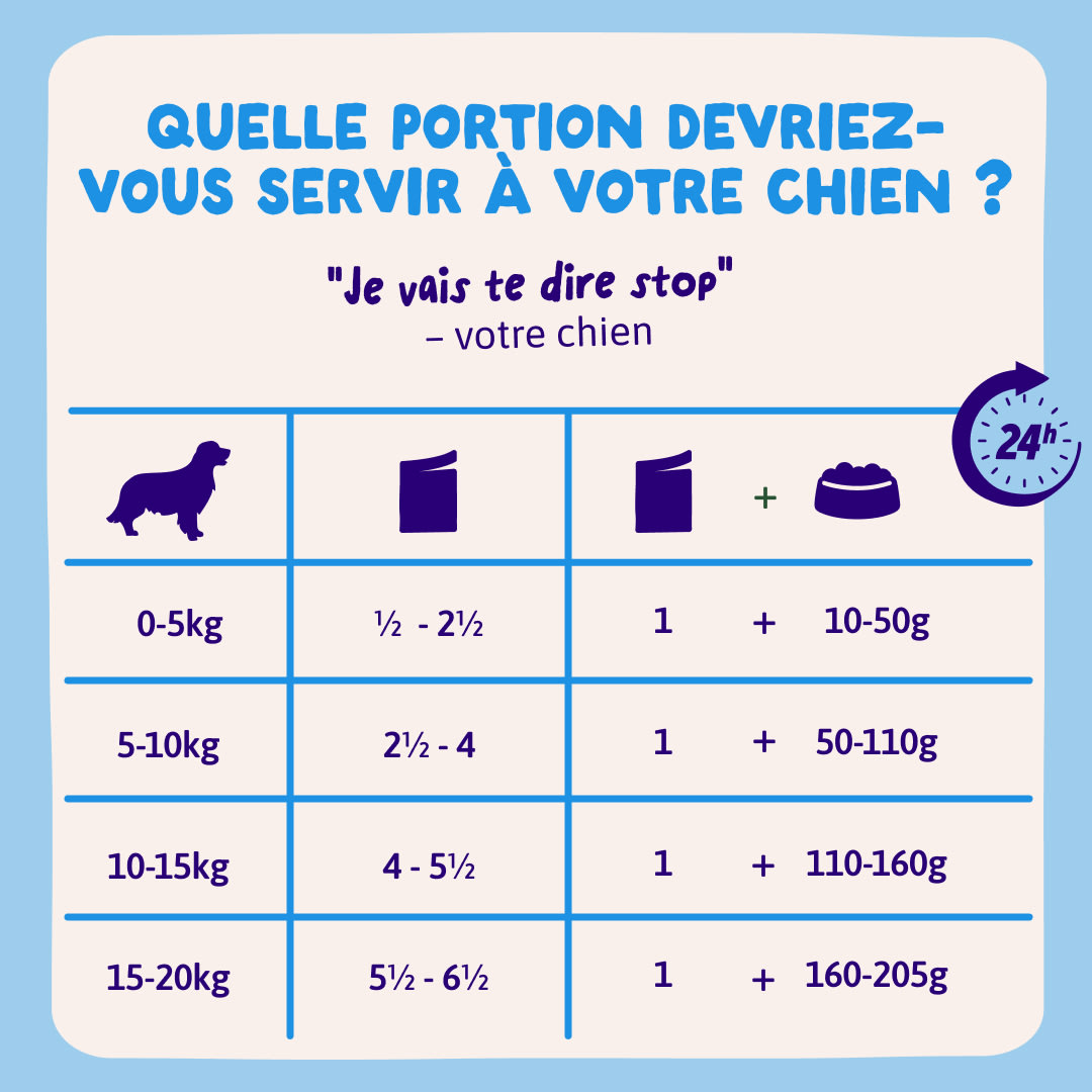 9 DWD D2C FR Salmon FeedingGuidelines