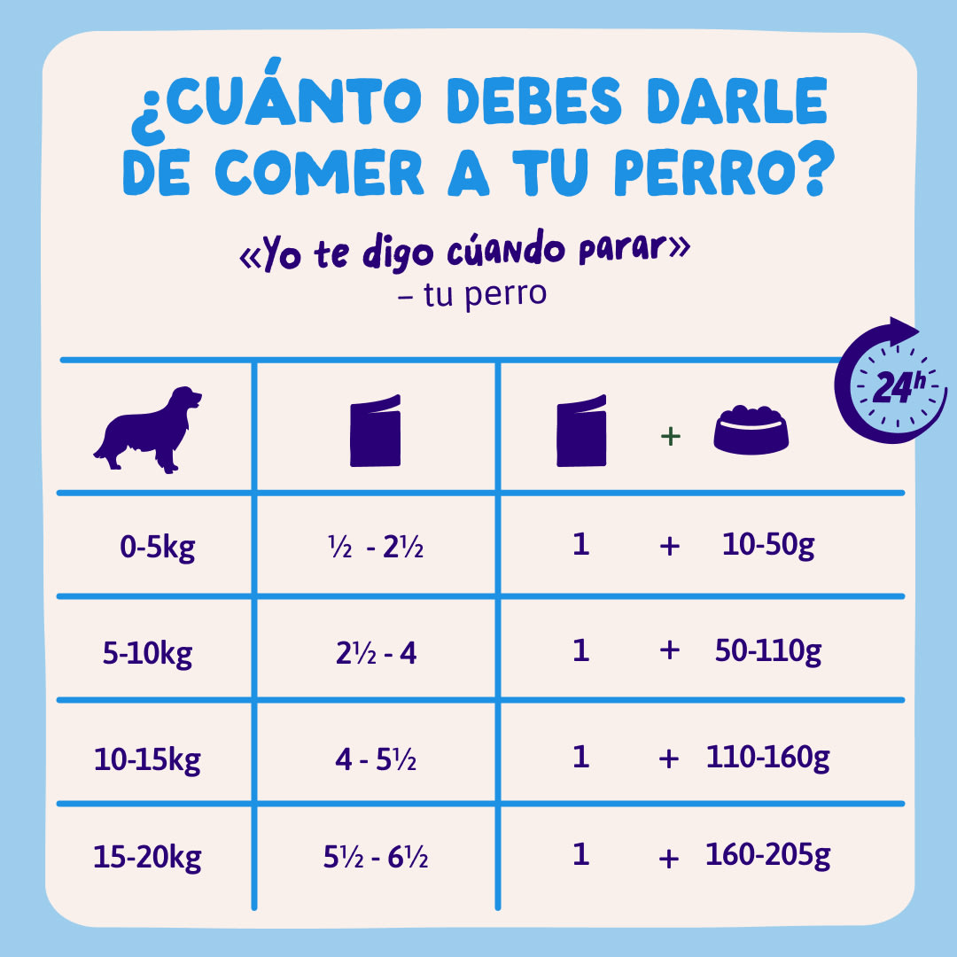 9 DWD D2C ES Salmon FeedingGuidelines
