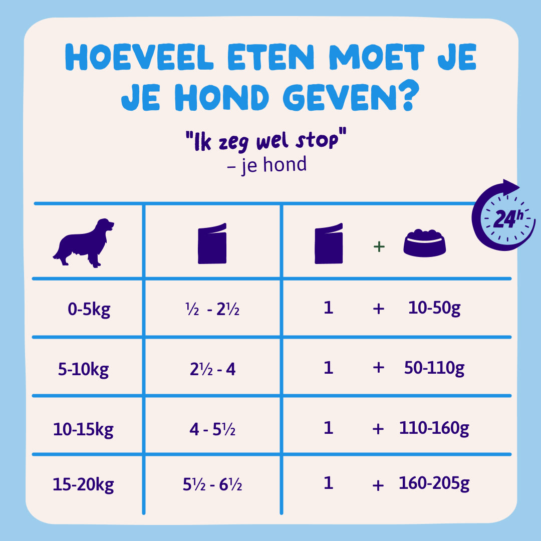 9 DWD D2C NL Salmon FeedingGuidelines