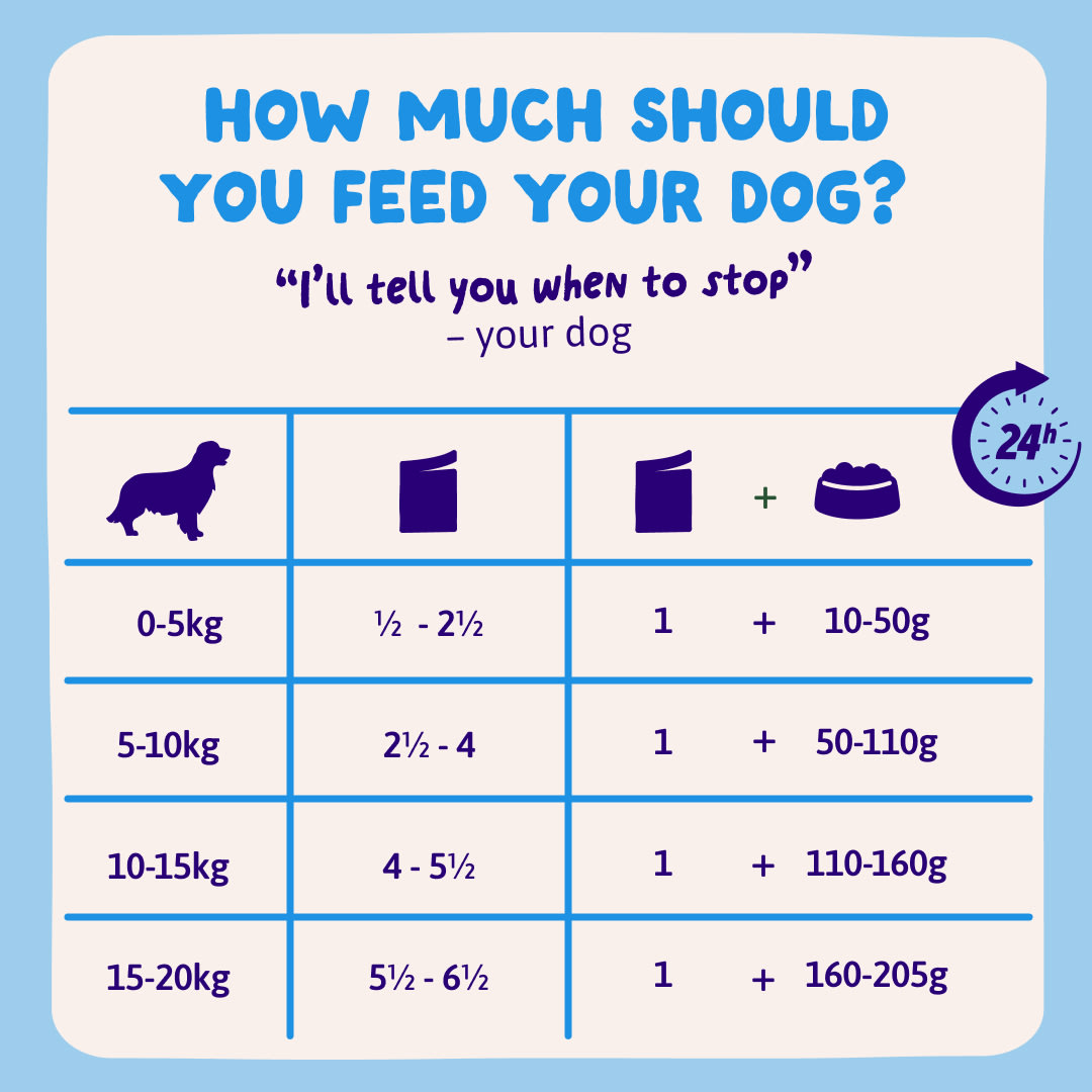 9 DWD D2C EXP Salmon FeedingGuidelines