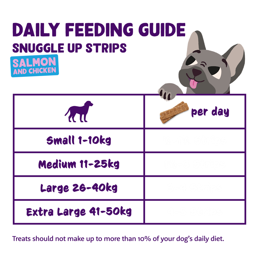 Feeding - Dog All Strips Salmon Chicken EN