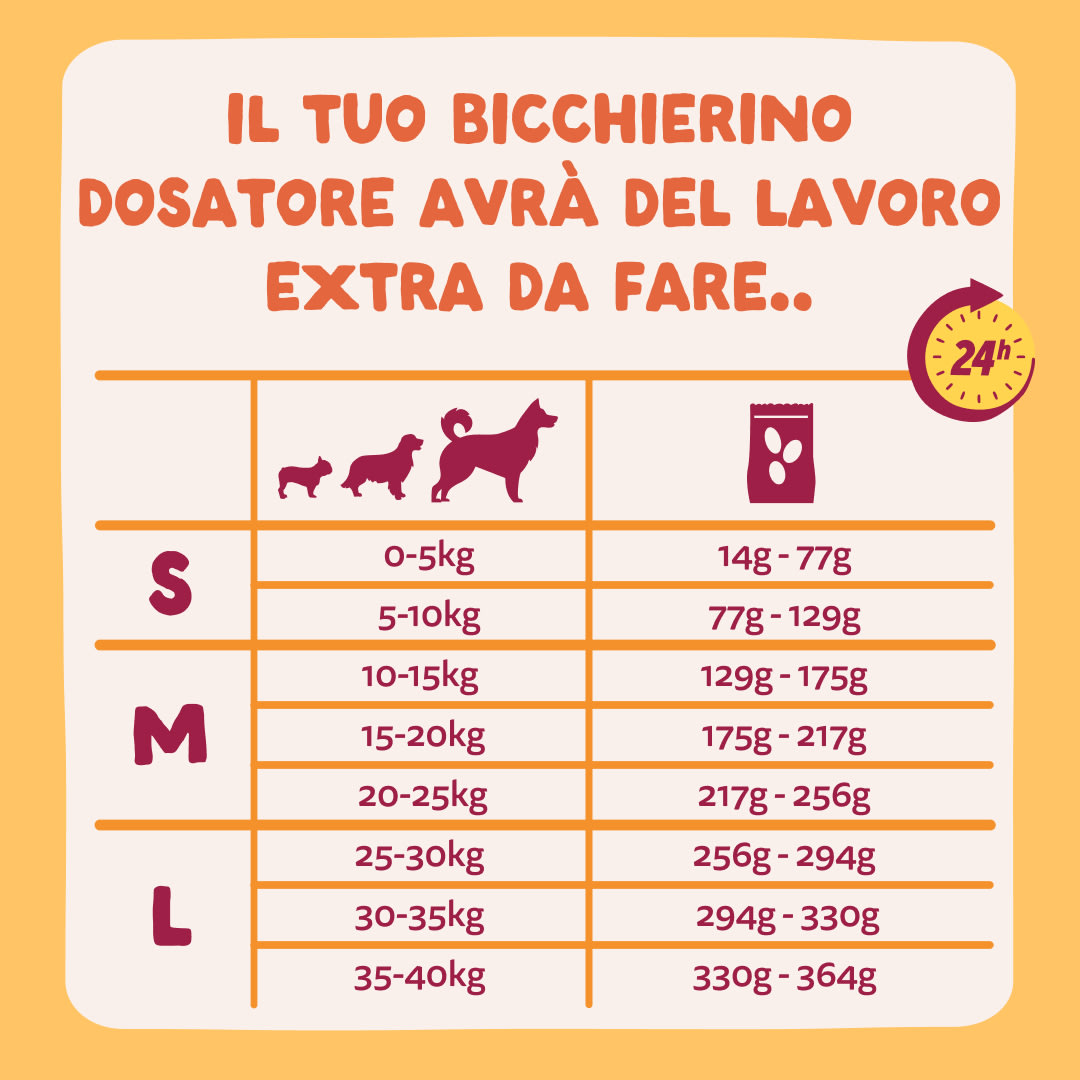8 Dog-Refresh DTC-Assets IT Adult-Chicken FEEDING-GUIDELINE