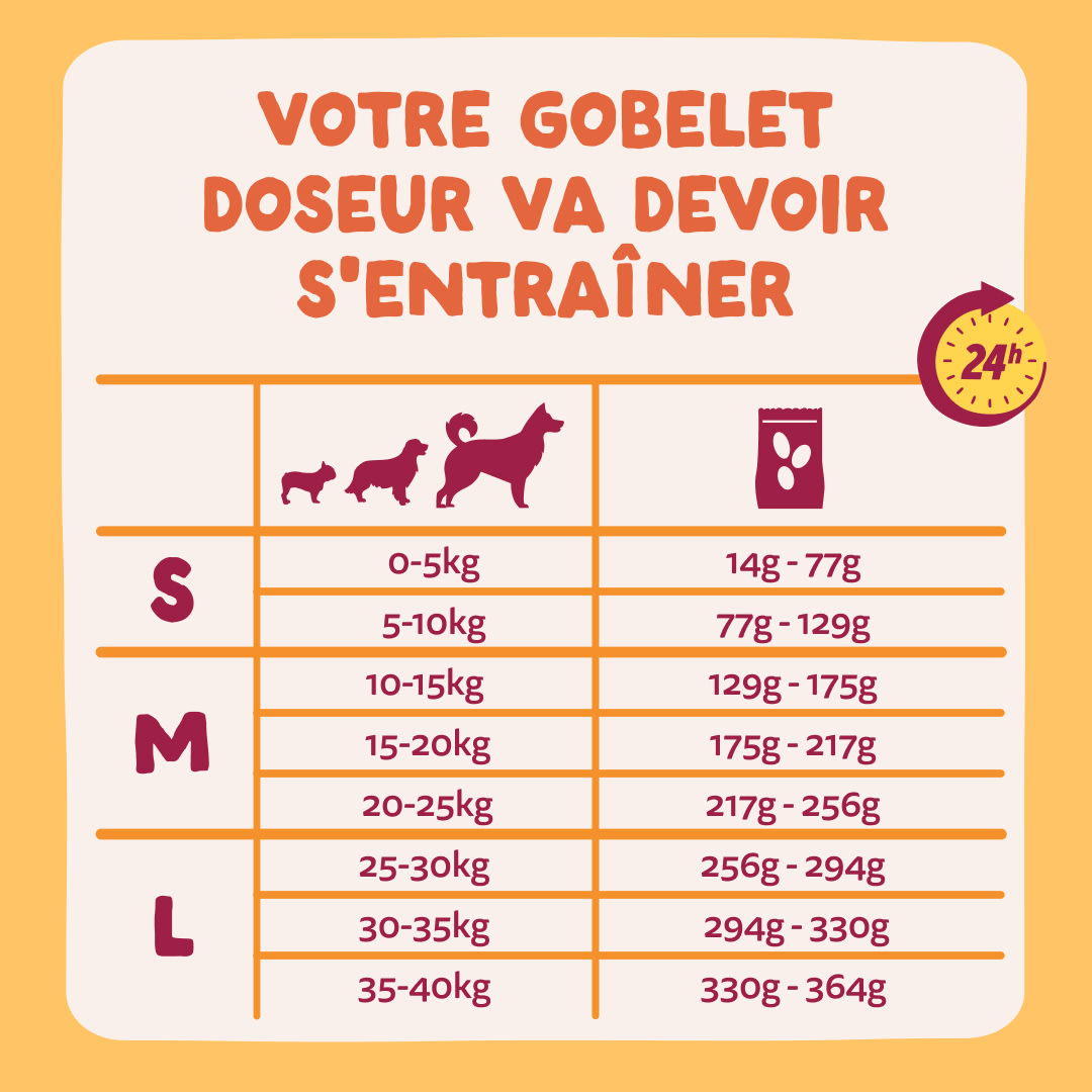 8 Dog-Refresh DTC-Assets FR Adult-Chicken FEEDING-GUIDELINE