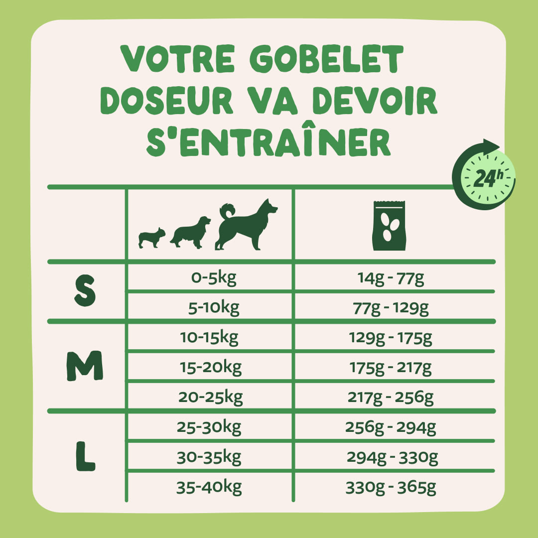 8 Dog-Refresh DTC-Assets FR Adult-Lamb FEEDING-GUIDELINE
