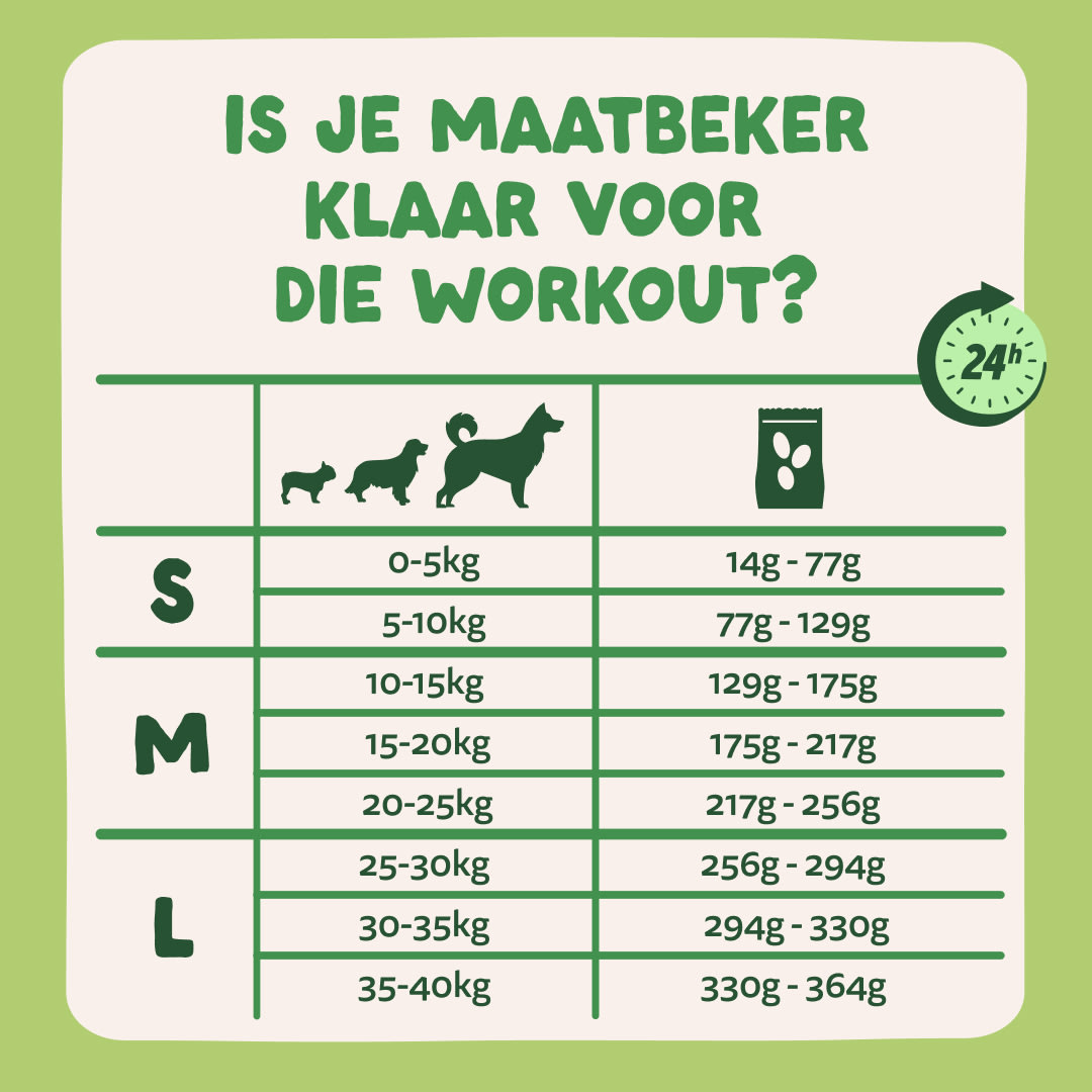 8 Dog-Refresh DTC-Assets NL Adult-Lamb FEEDING-GUIDELINE
