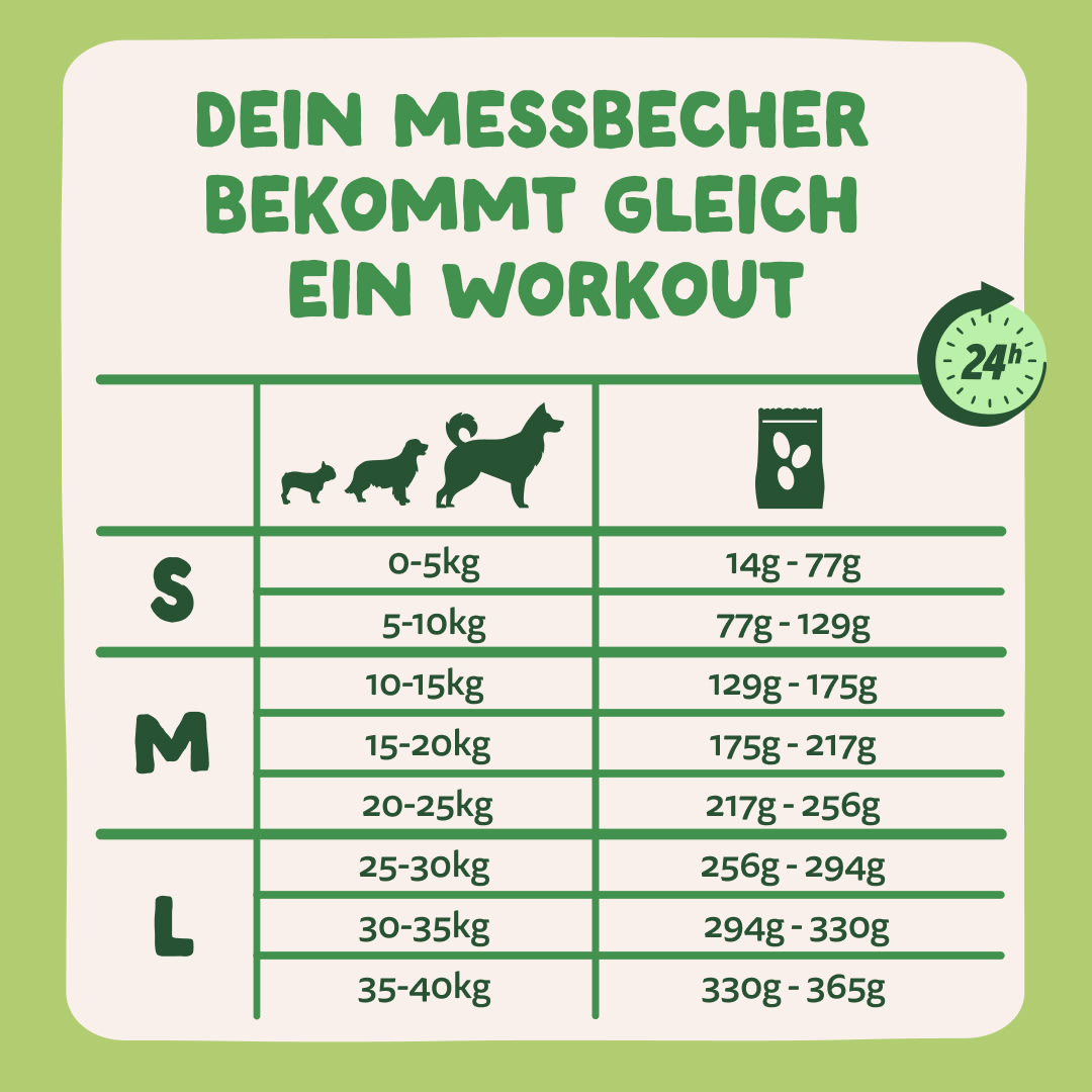 8 Dog-Refresh DTC-Assets DE Adult-Lamb FEEDING-GUIDELINE