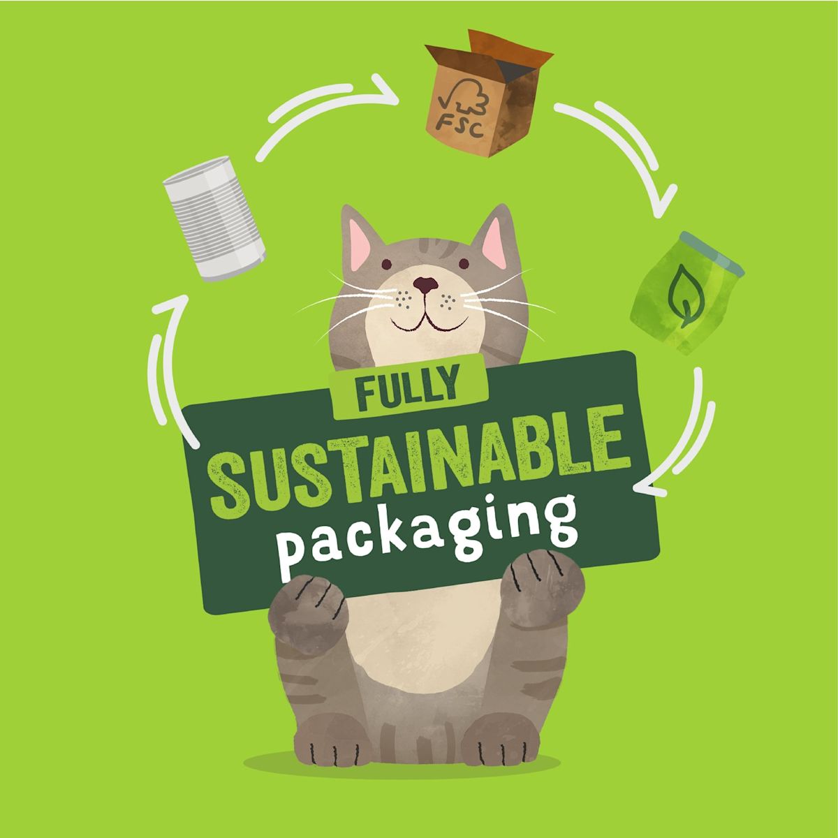 Zero Pawprint Plan: Packaging img