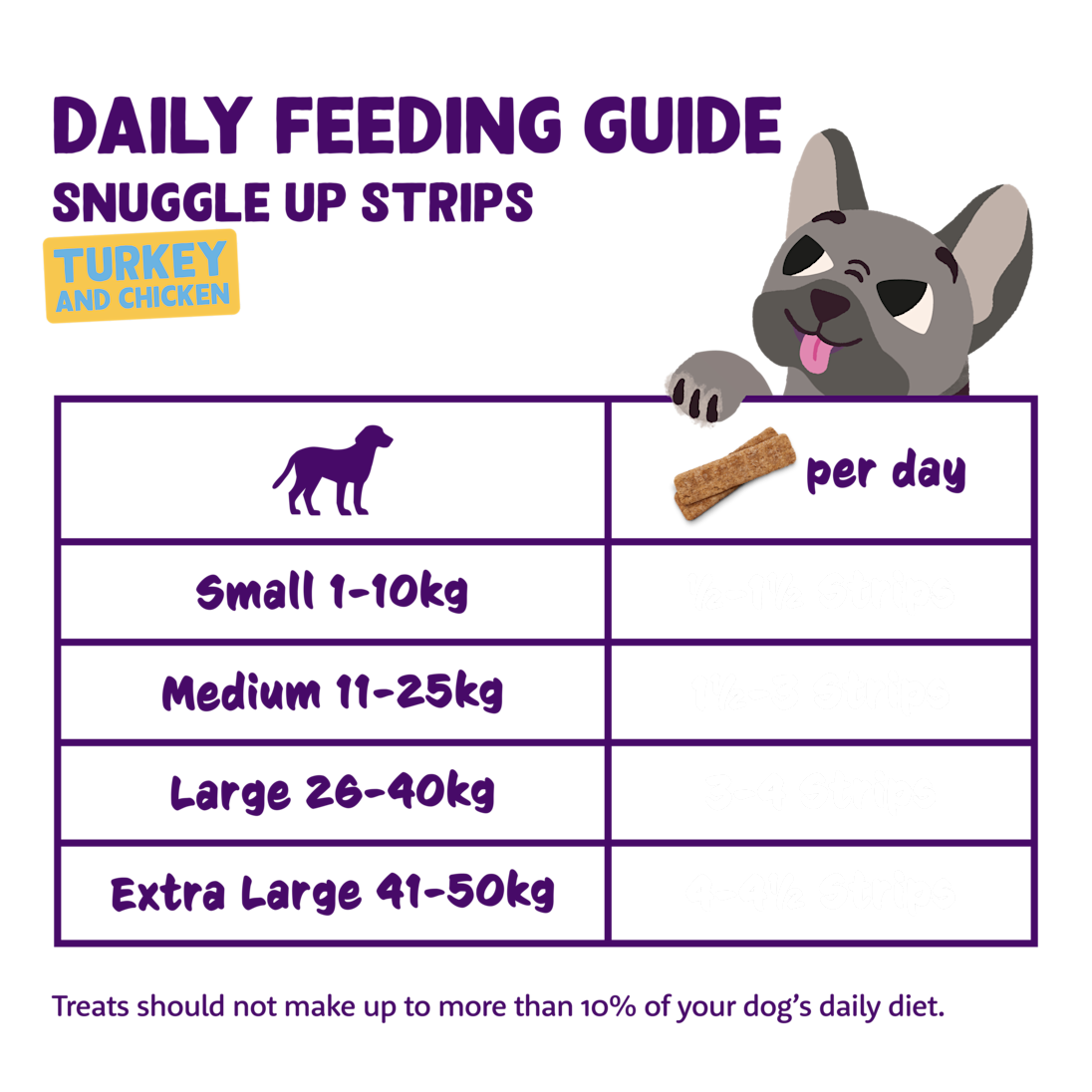 Feeding - Dog All Strips Turkey Chicken EN