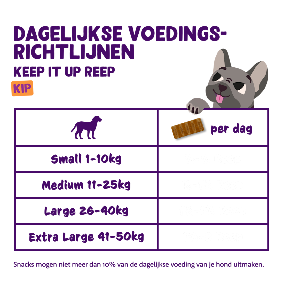 Feeding - Dog All Bar Chicken NL