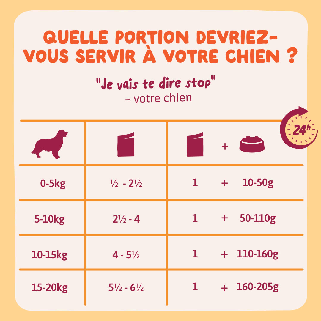 9 DWD D2C FR Chicken Recipes