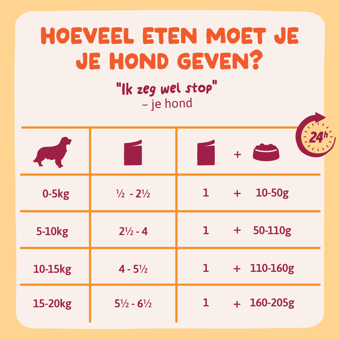 9 DWD D2C NL Chicken Recipes