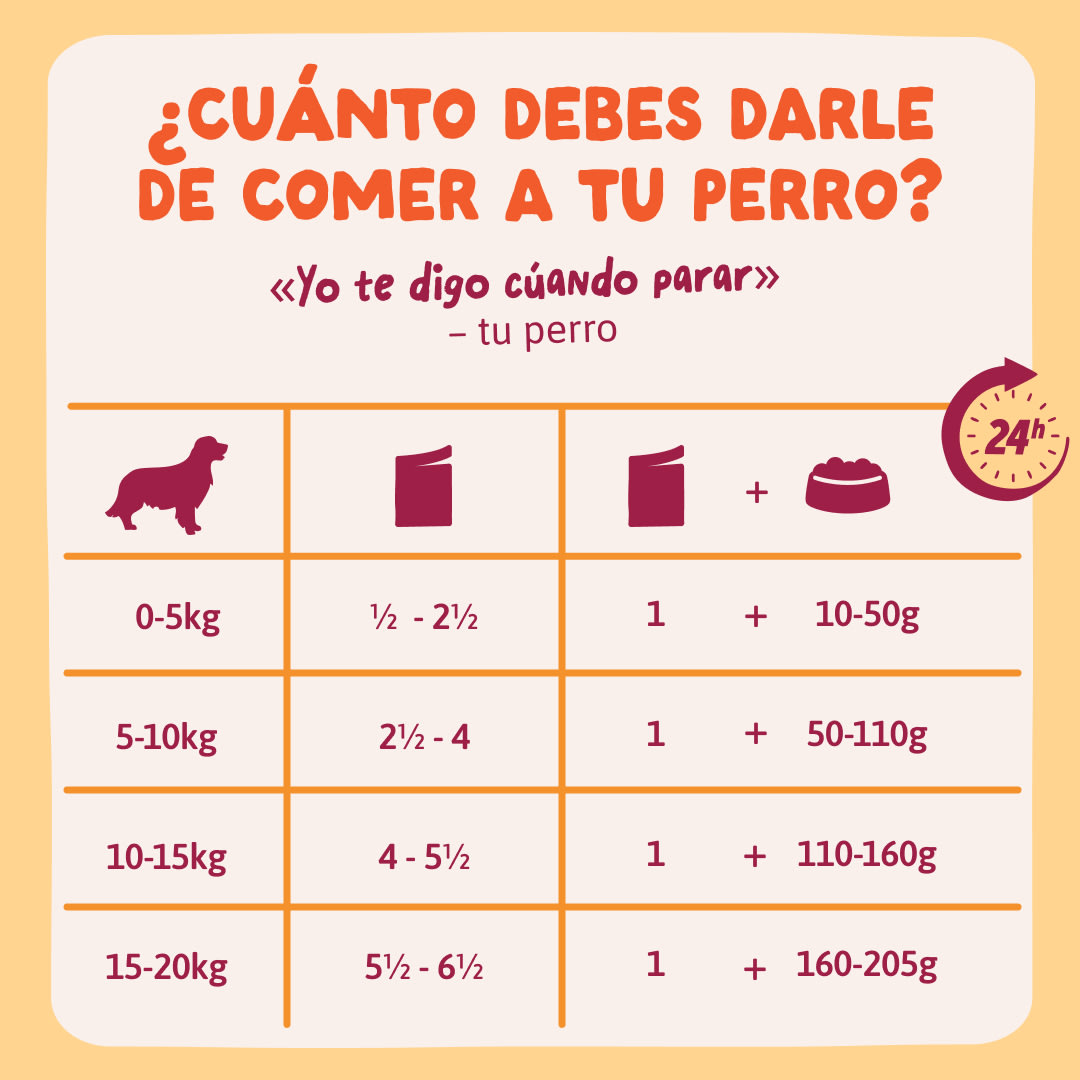 9 DWD D2C ES Chicken Recipes