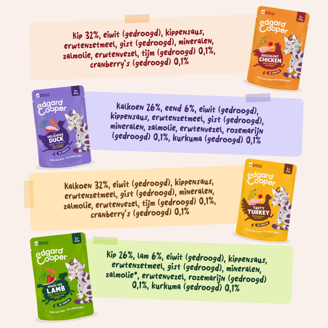 7 Chunks-Pouches DTC NL MeatMP Ingredients