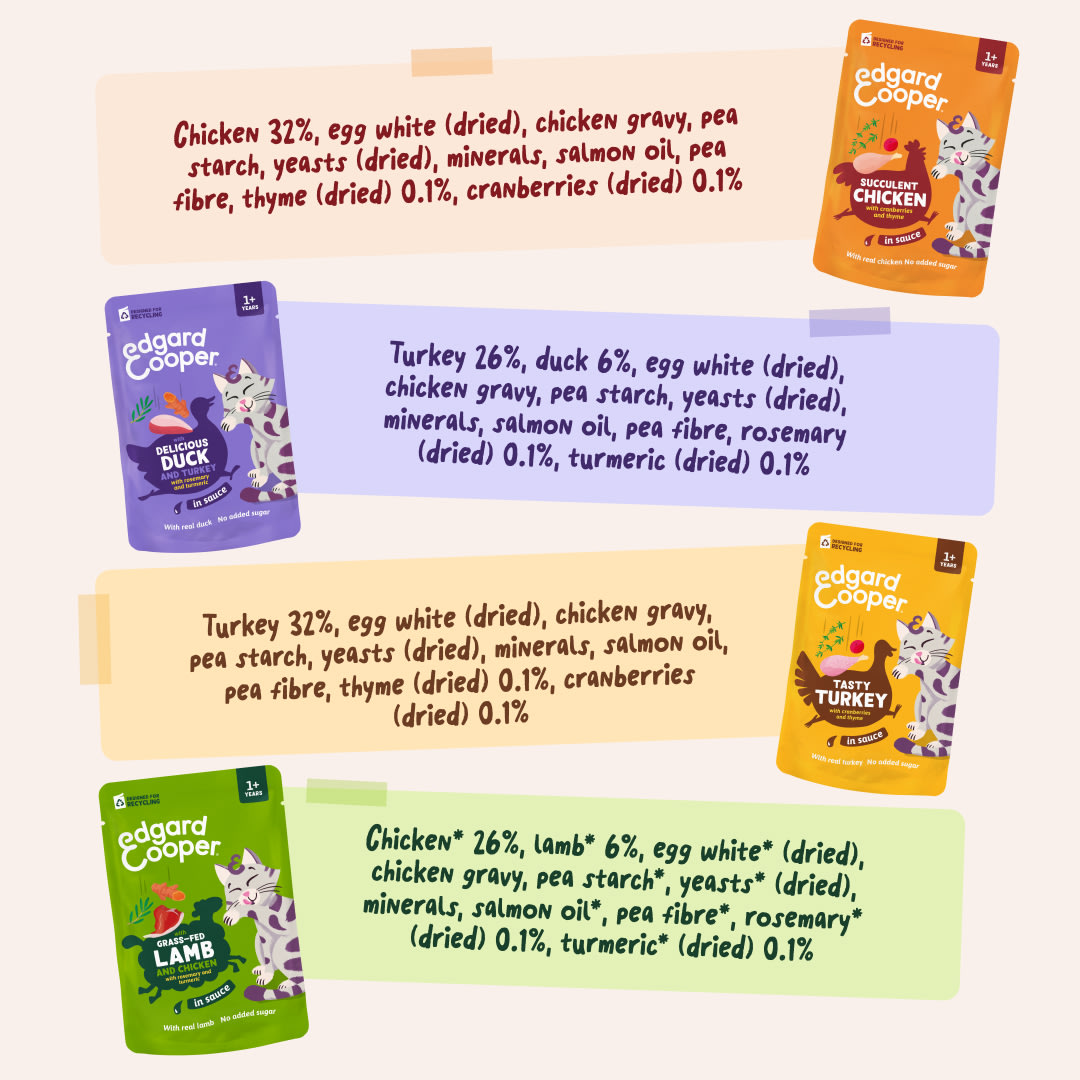 7 Chunks-Pouches DTC EXP MeatMP Ingredients