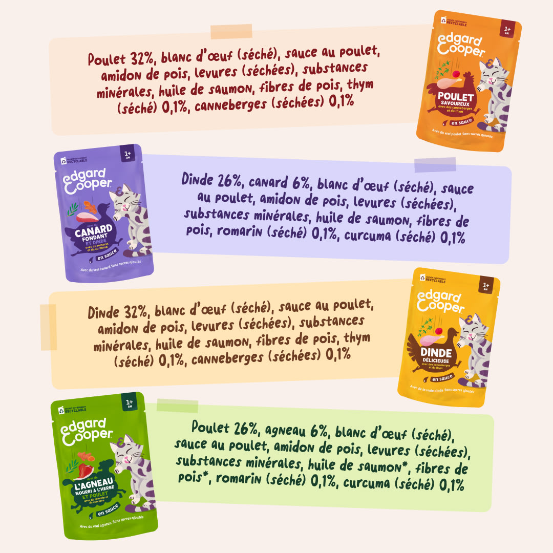 7 Chunks-Pouches DTC FR MeatMP Ingredients
