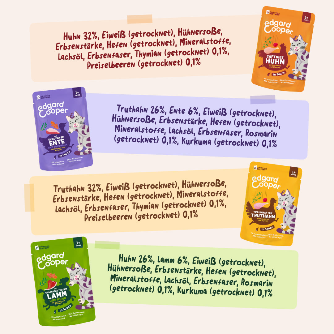 7 Chunks-Pouches DTC DE MeatMP Ingredients