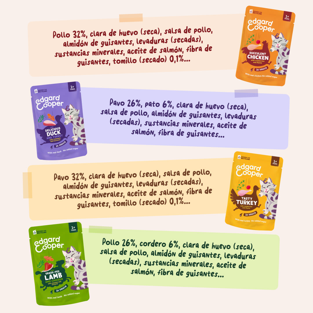 7 Chunks-Pouches DTC ES MeatMP Ingredients